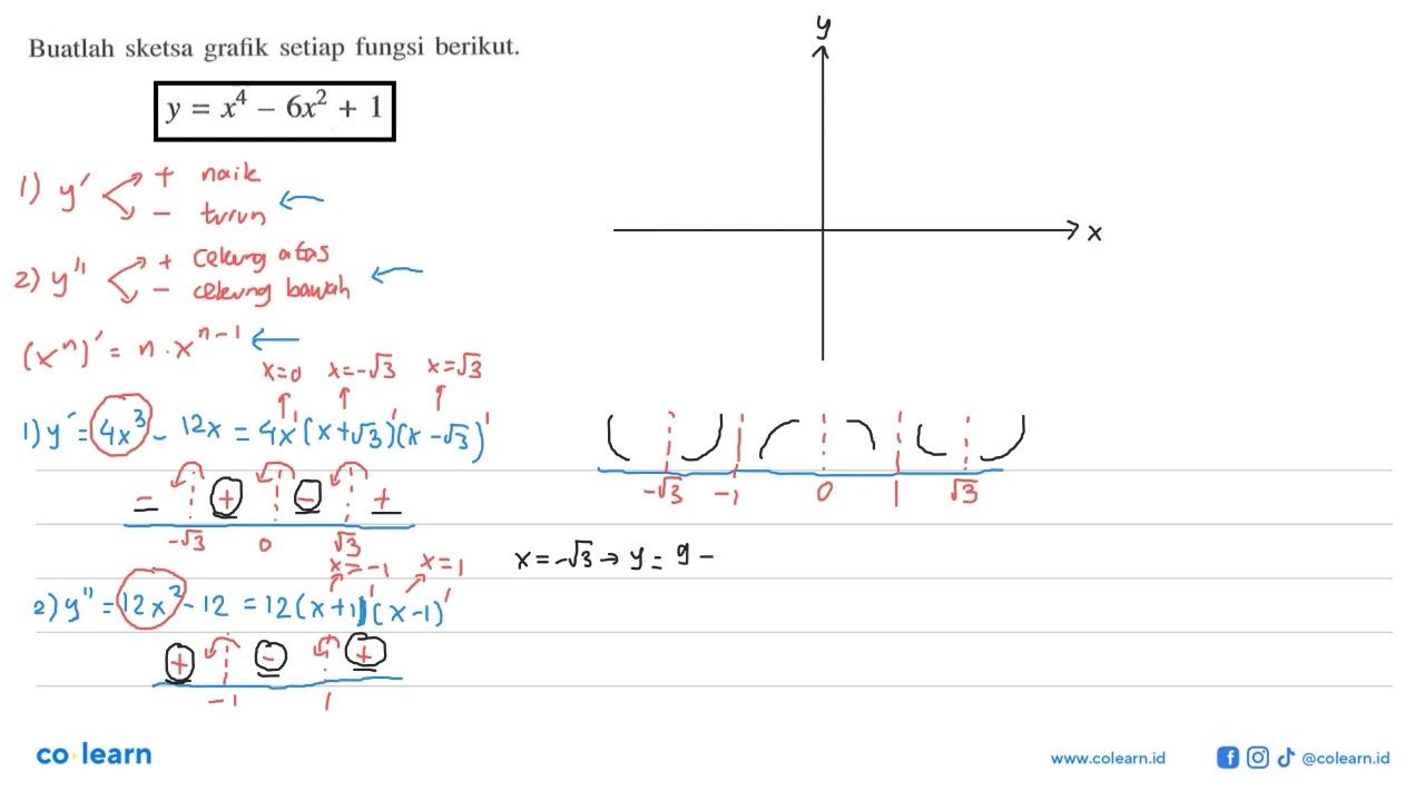 Buatlah sketsa grafik setiap fungsi berikut.y=x^4-6x^2+1