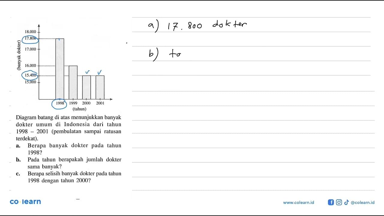 Diagram batang di atas menunjukkan banyak dokter umum di