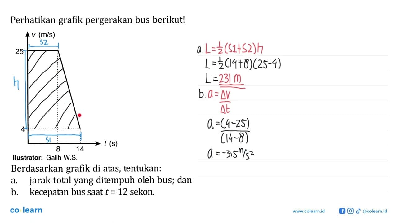 Perhatikan grafik pergerakan bus berikut! v (m/s) 25 4 8 14