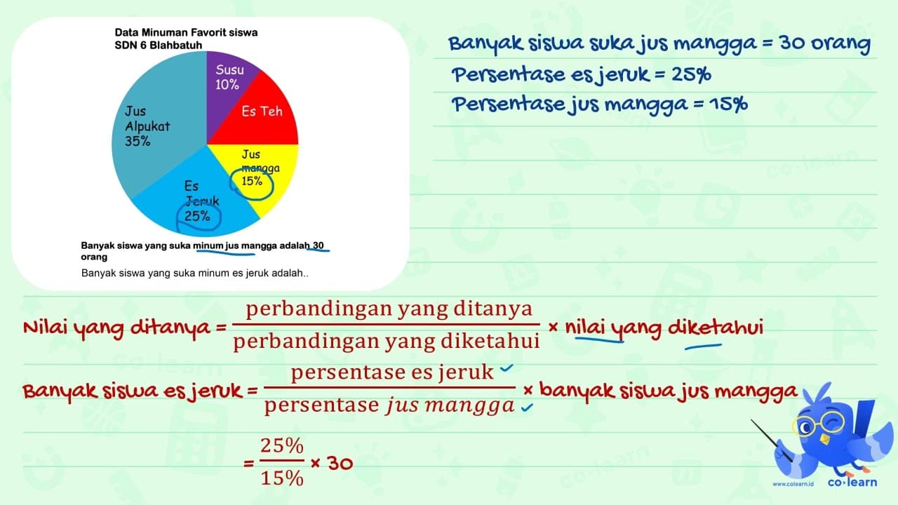 Data Minuman Favorit siswa SDN 6 Blahbatuh Banyak siswa