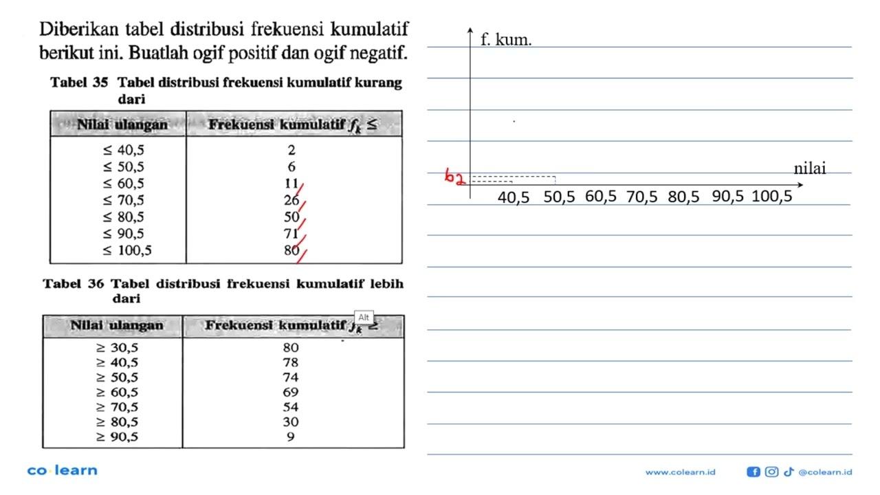 Diberikan tabel distribusi frekuensi kumulatif berikut ini.