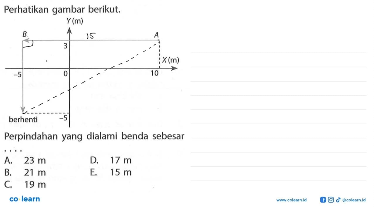 Perhatikan gambar berikut. Y (m) B A 3 X (m) -5 0 10