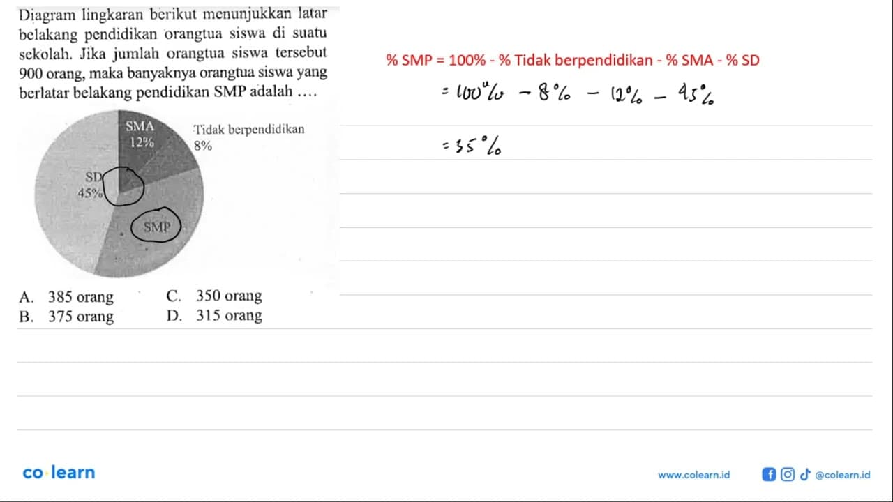 Diagram lingkaran berikut menunjukkan latar belakang