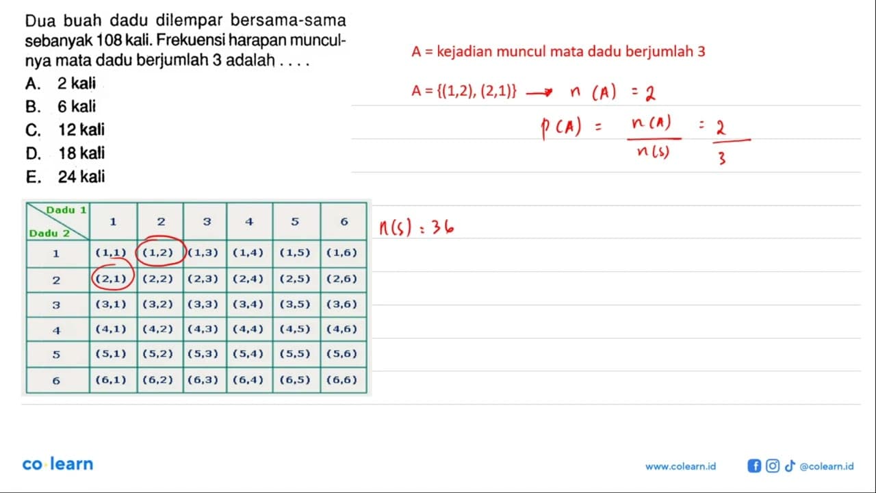 Dua buah dadu dilempar bersama-sama sebanyak 108 kali.