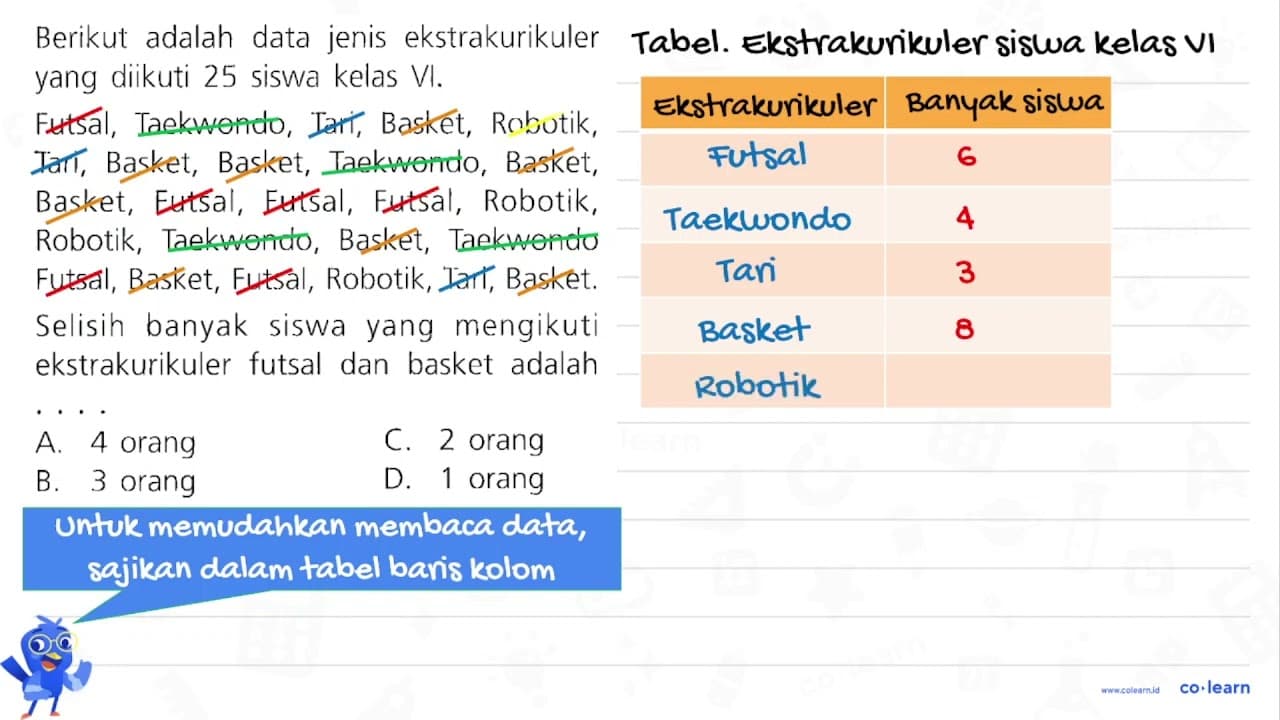 Berikut adalah data jenis ekstrakurikuler yang diikuti 25