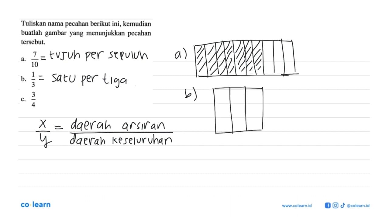 Tuliskan nama pecahan berikut ini, kemudian buatlah gambar