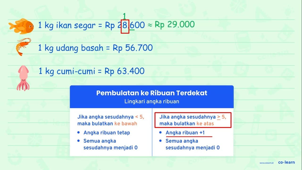 Harga ikan segar di pasar swalayan adalah Rp28.600,00 per