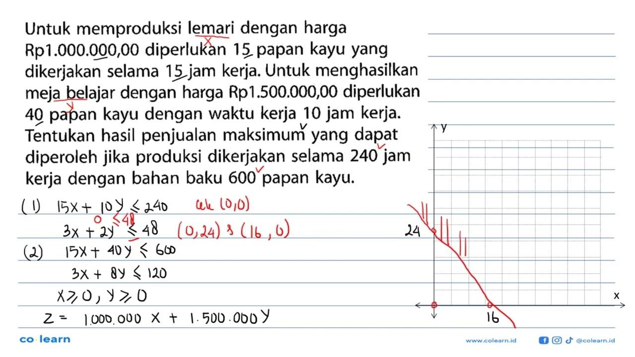 Untuk memproduksi lemari dengan harga Rp1.000.000,00