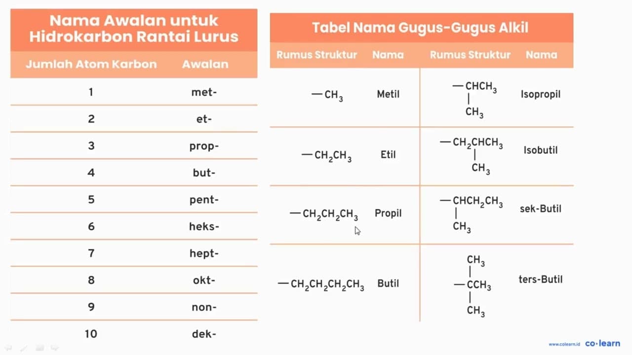 Apakah penamaan senyawa berikut sesuai aturan IUPAC? Jika