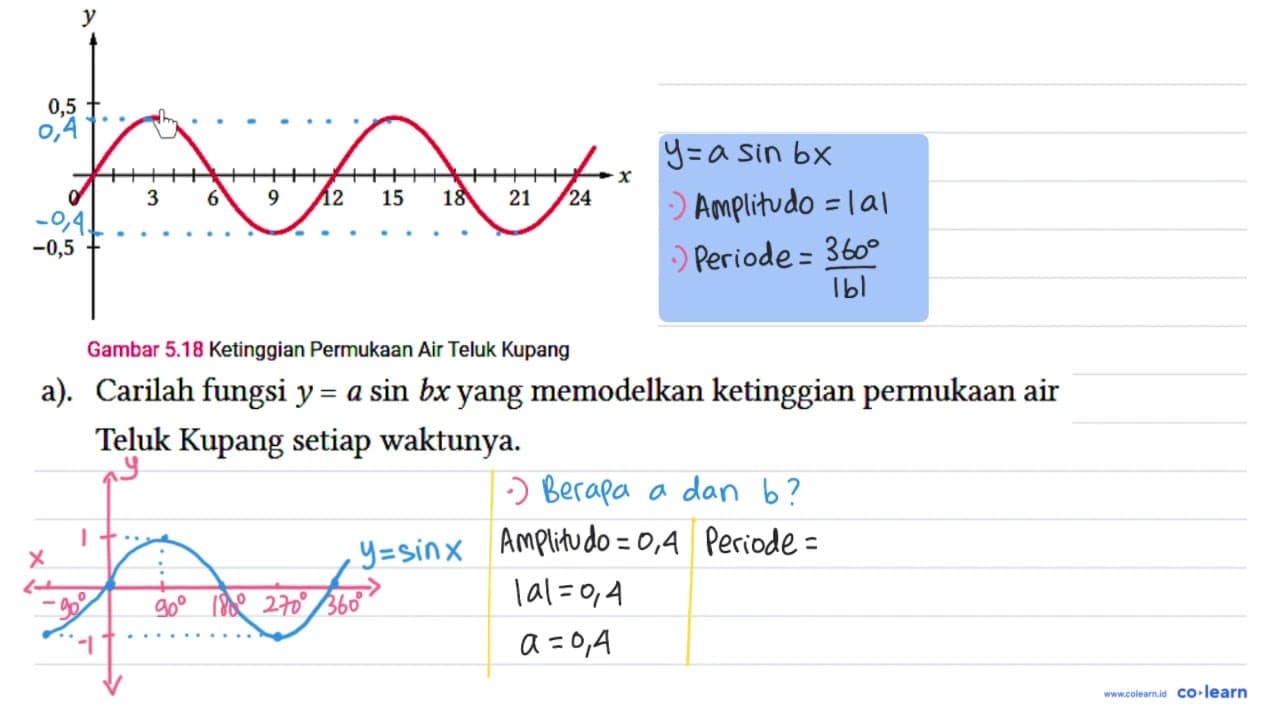 Pada suatu hari, ketinggian permukaan air Teluk Kupang 0,4