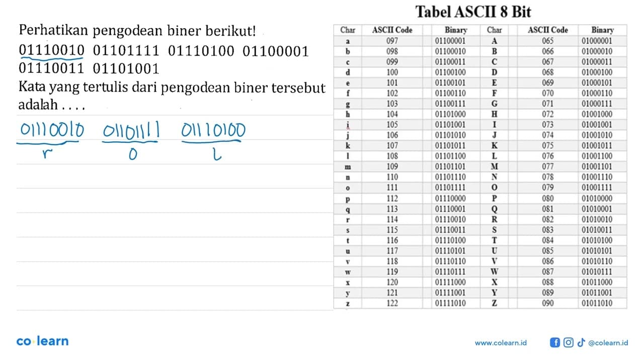 Perhatikan pengodean biner berikut!