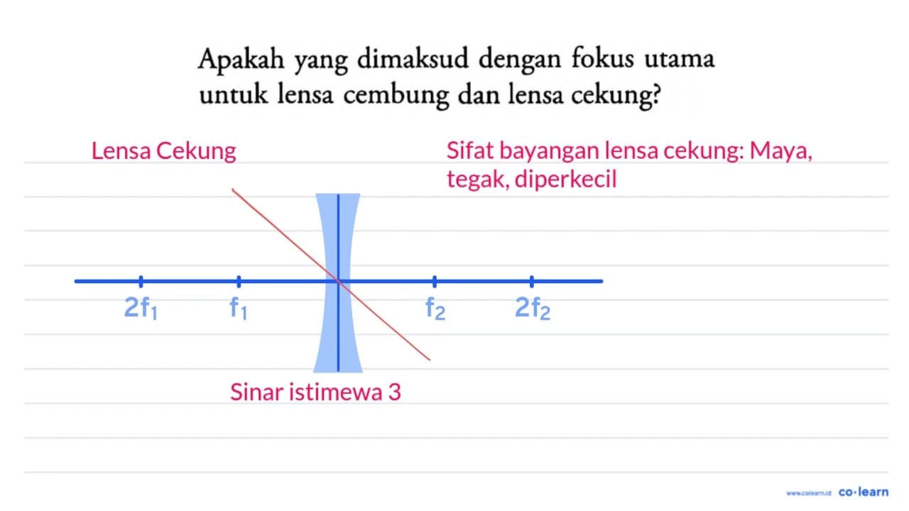 Apakah yang dimaksud dengan fokus utama untuk lensa cembung