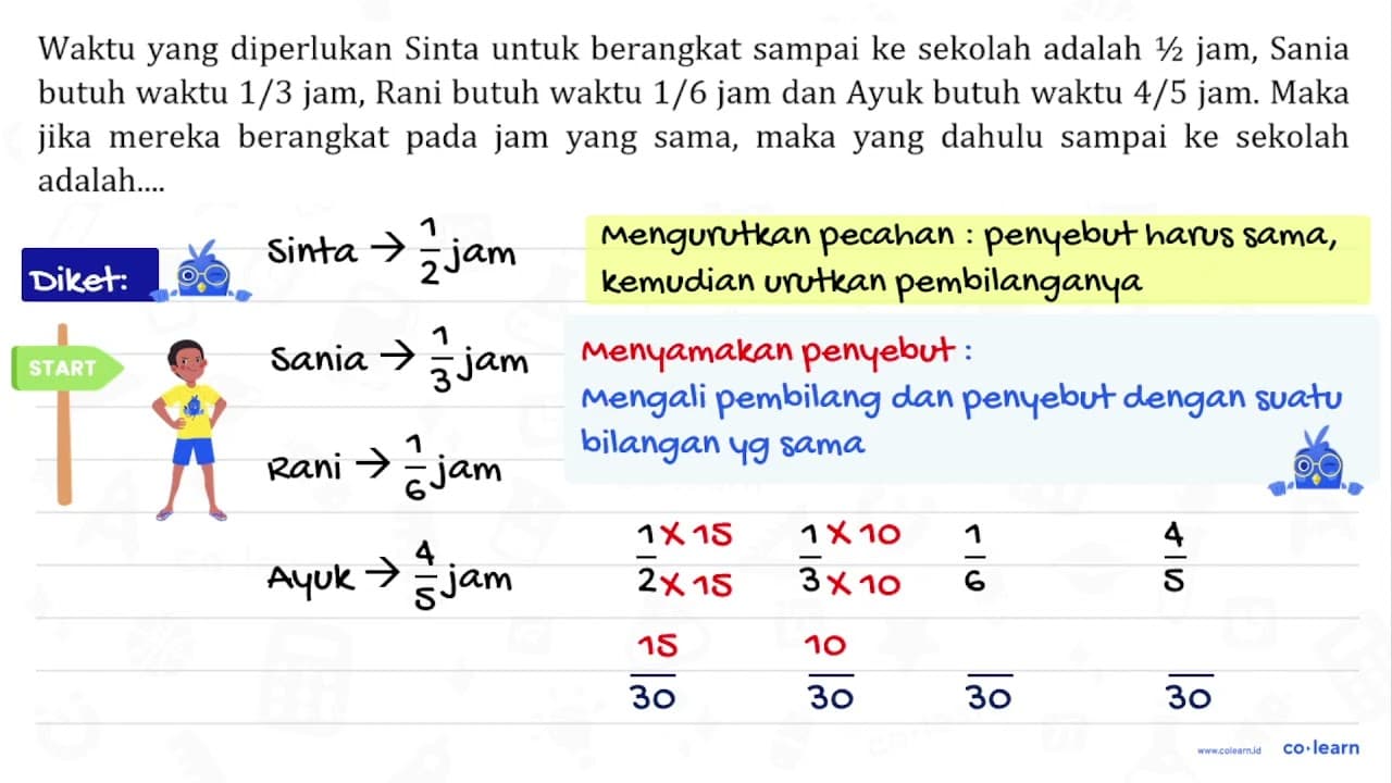 Waktu yang diperlukan Sinta untuk berangkat sampai ke