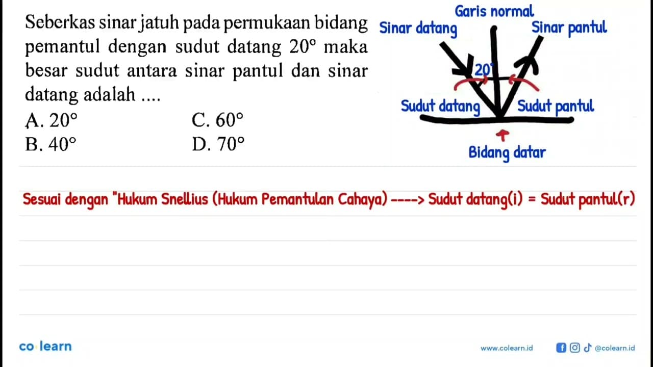 Seberkas sinar jatuh pada permukaan bidang pemantul dengan