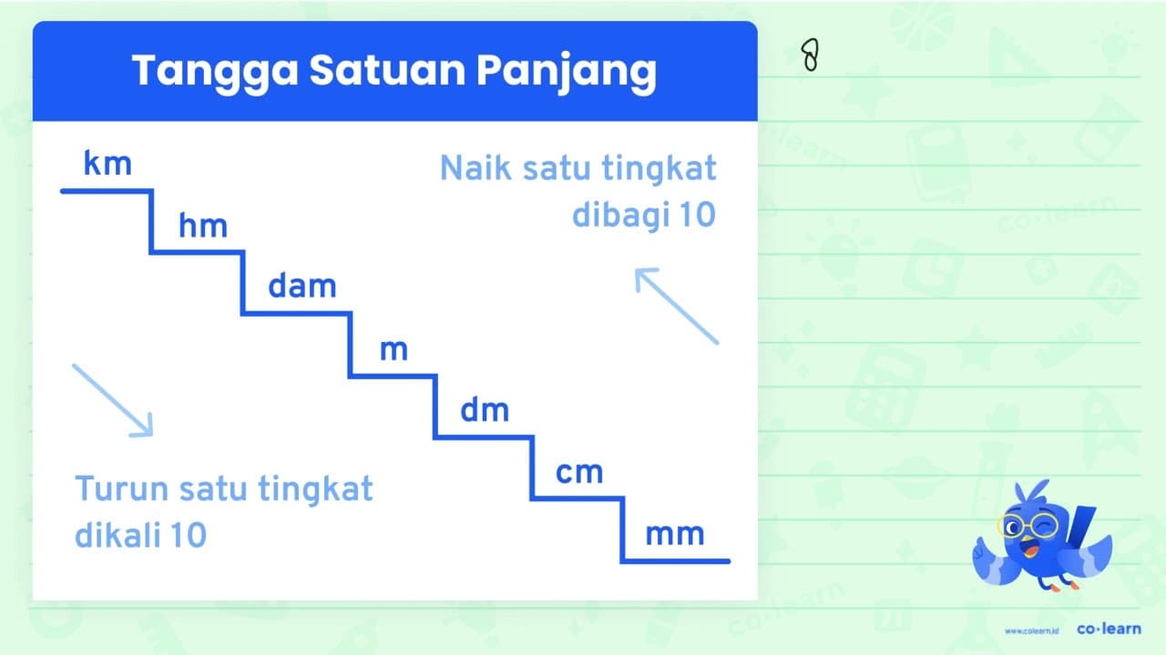 Ukuran kelas Siti panjangnya 8 m dan lebarnya 6 m . Siti