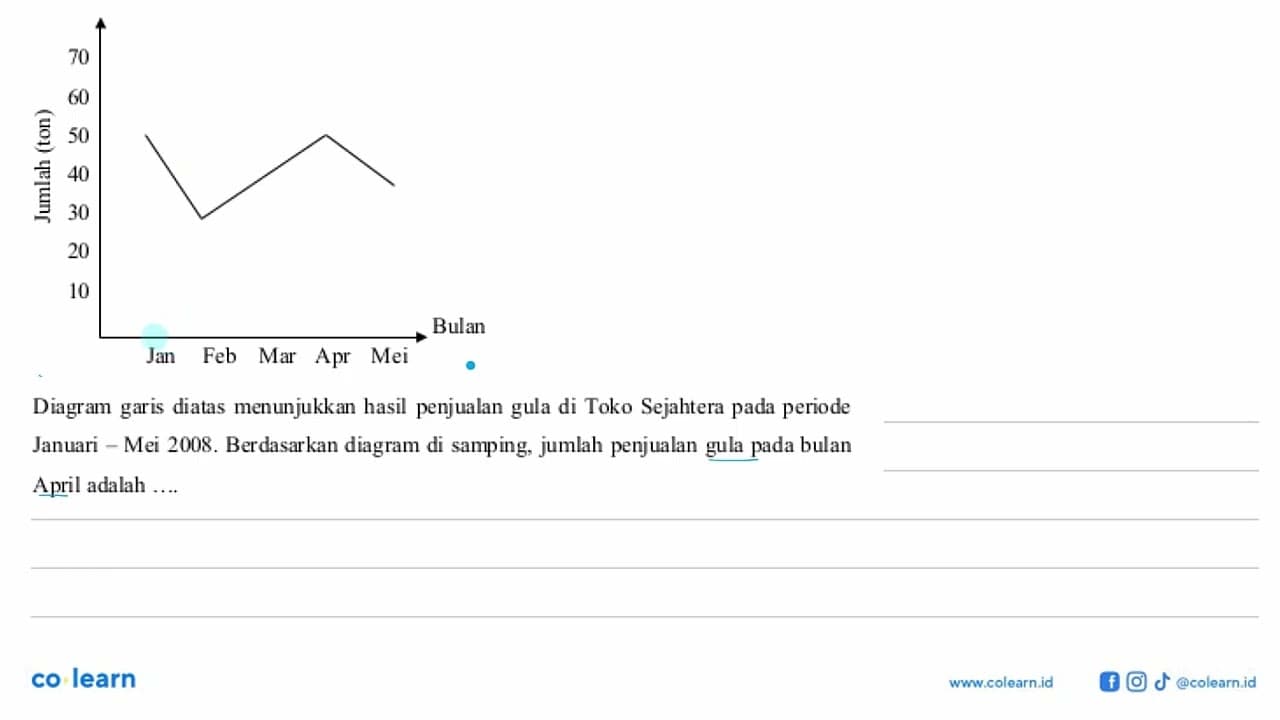 70 60 50 40 30 20 10 Bulan Jan Feb Mar Apr Mei Diagram