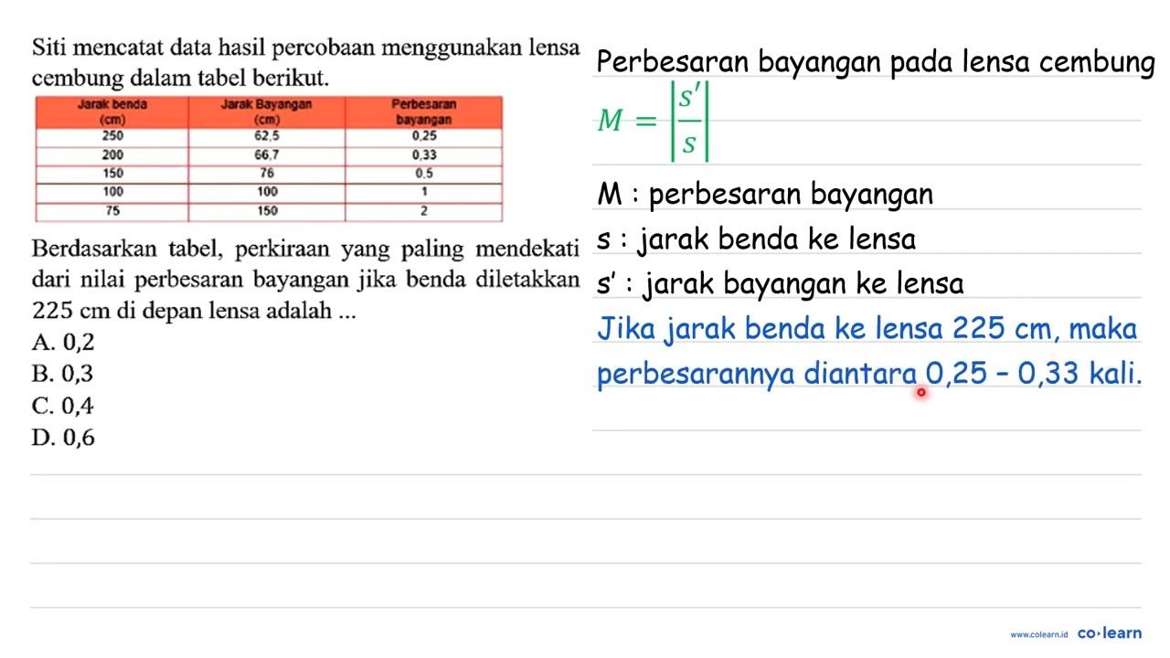 Siti mencatat data hasil percobaan menggunakan lensa