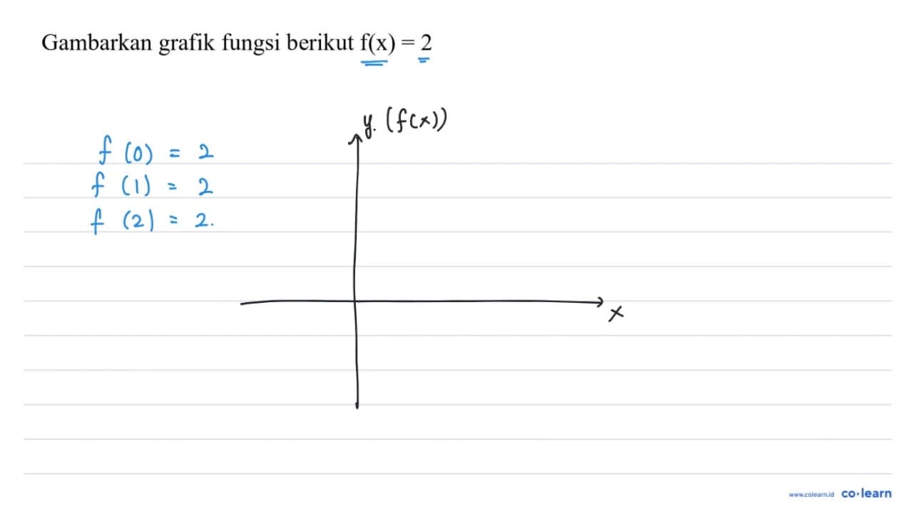 Gambarkan grafik fungsi berikut f(x)=2