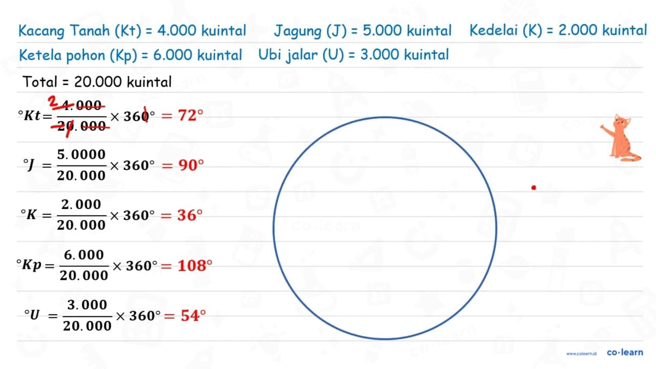 Data hasil panen palawija di desa "Suka Makmur" tahun 2016