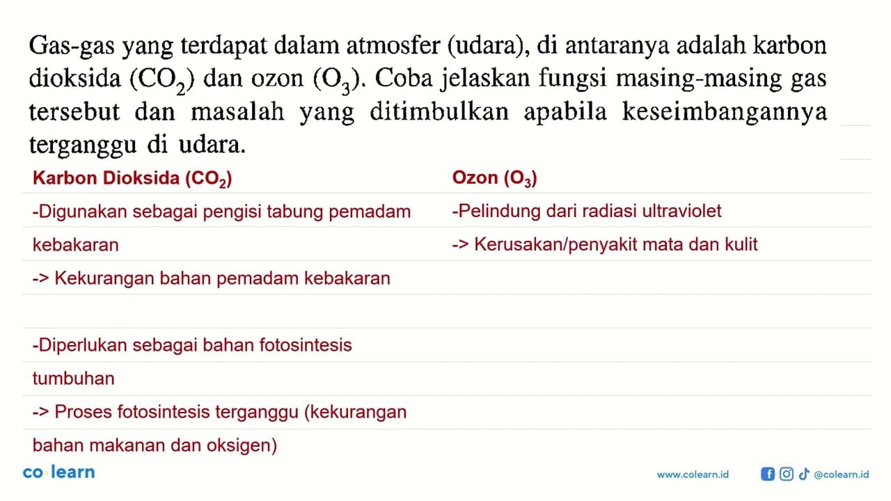 Gas-gas yang terdapat dalam atmosfer (udara), di antaranya