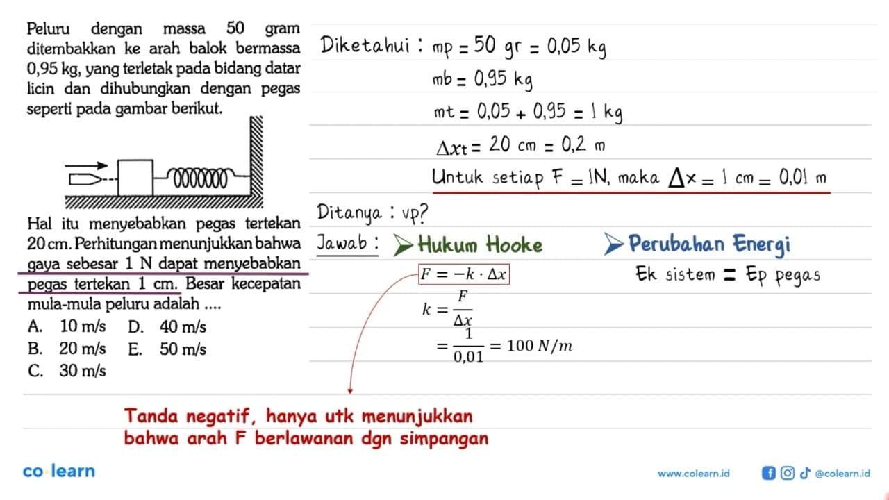 Peluru dengan massa 50 gram ditembakkan ke arah balok