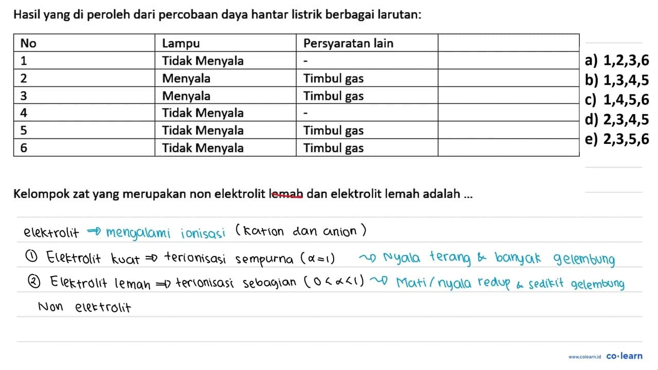 Hasil yang diperoleh dari percobaan daya hantar listrik