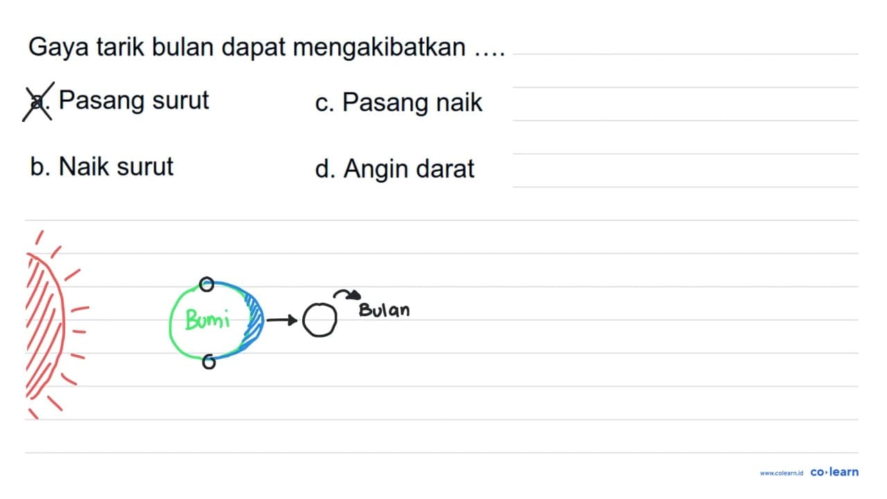 Gaya tarik bulan dapat mengakibatkan...