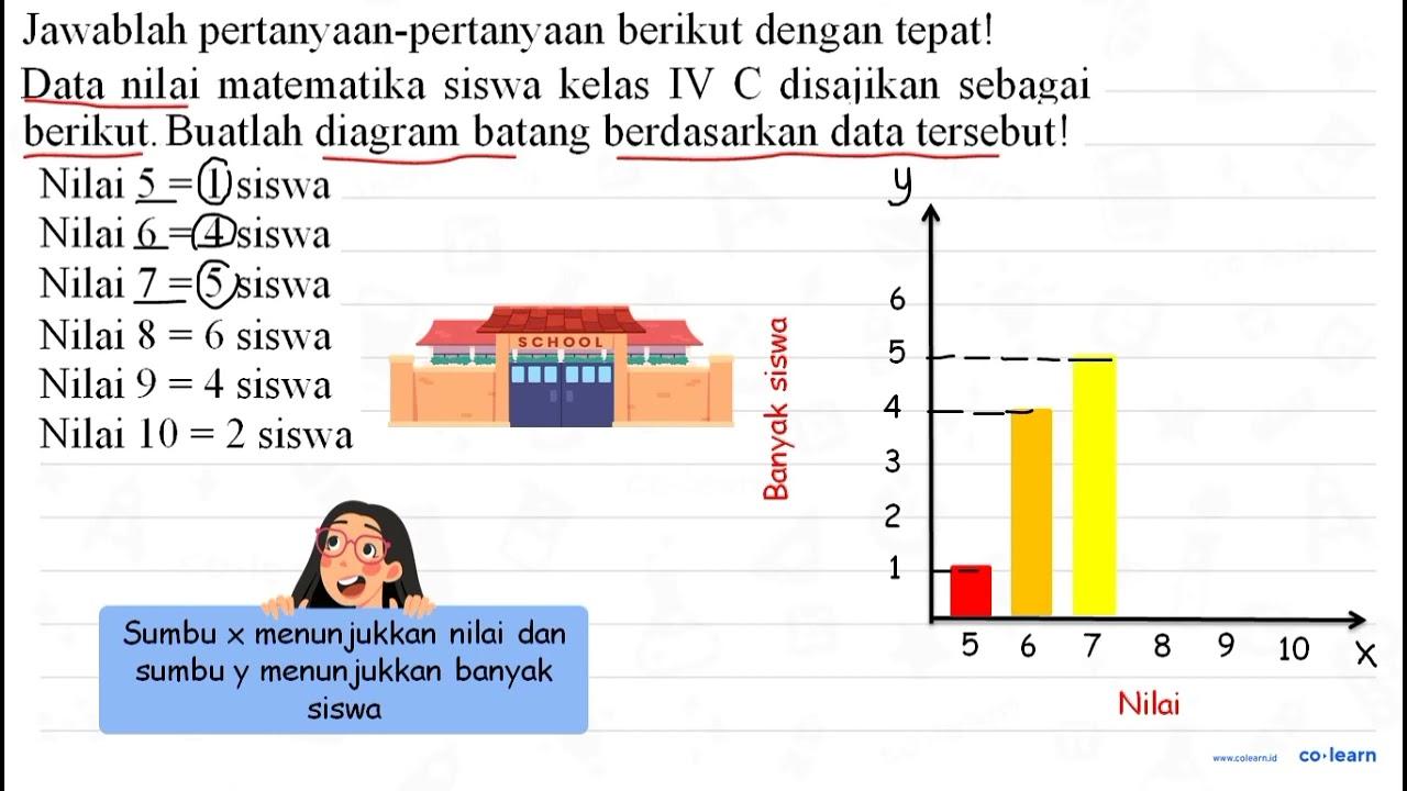 Jawablah pertanyaan-pertanyaan berikut dengan tepat! Data