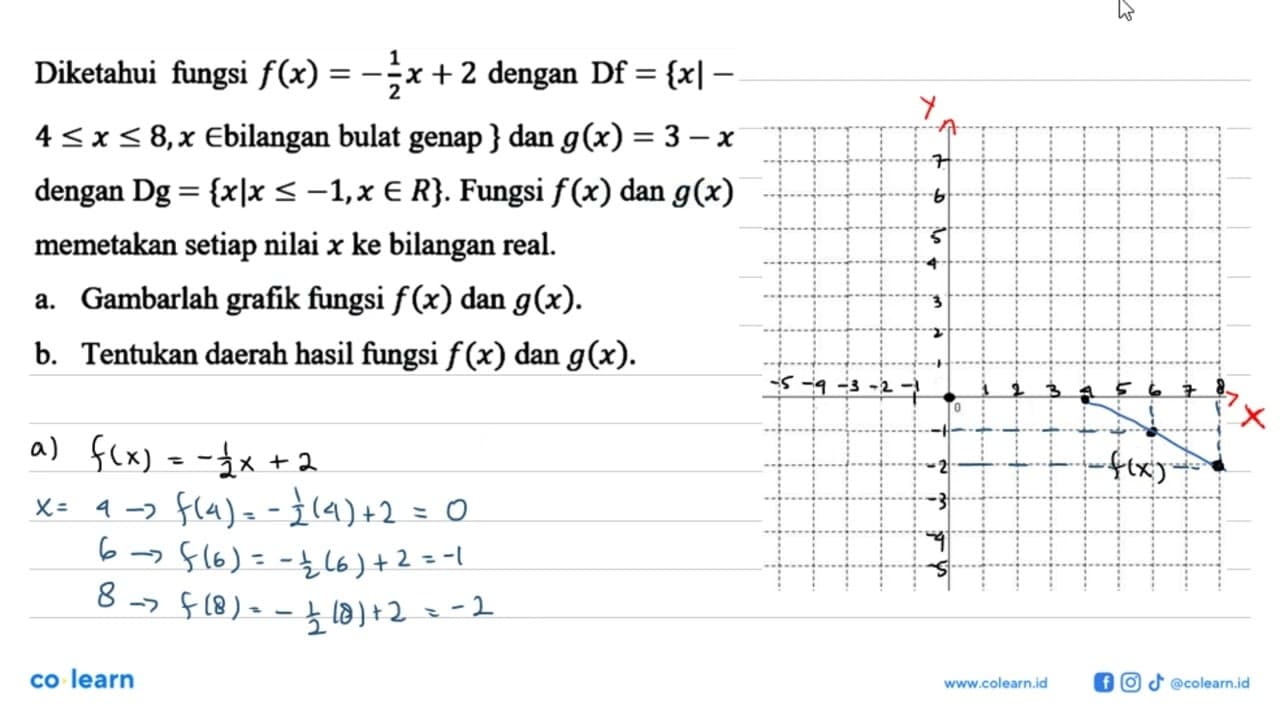 Diketahui fiungsi f(x) = -1/2x+2 dengan Df = {x| -4 <=x <=