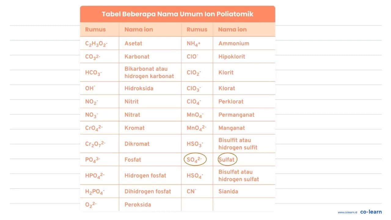 Rumus kimia besi(III)sulfat adalah .... A. FeSO_(4) B. FeS