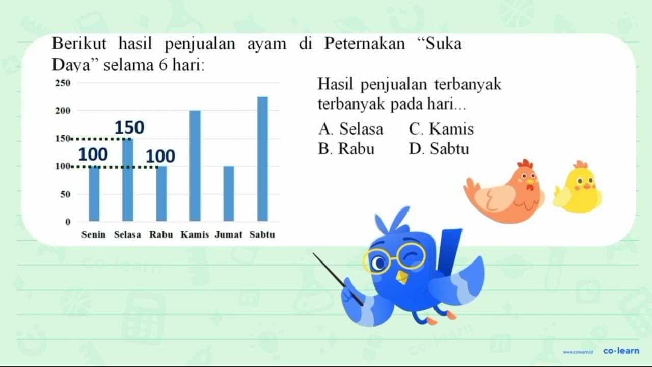 Berikut hasil penjualan ayam di Peternakan "Suka Daya"