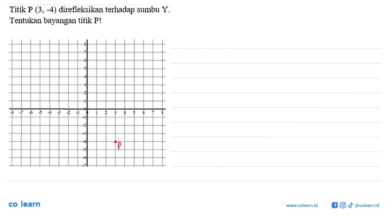 Titik P(3,-4) direfleksikan telbadap sumbu Y. Tentukan