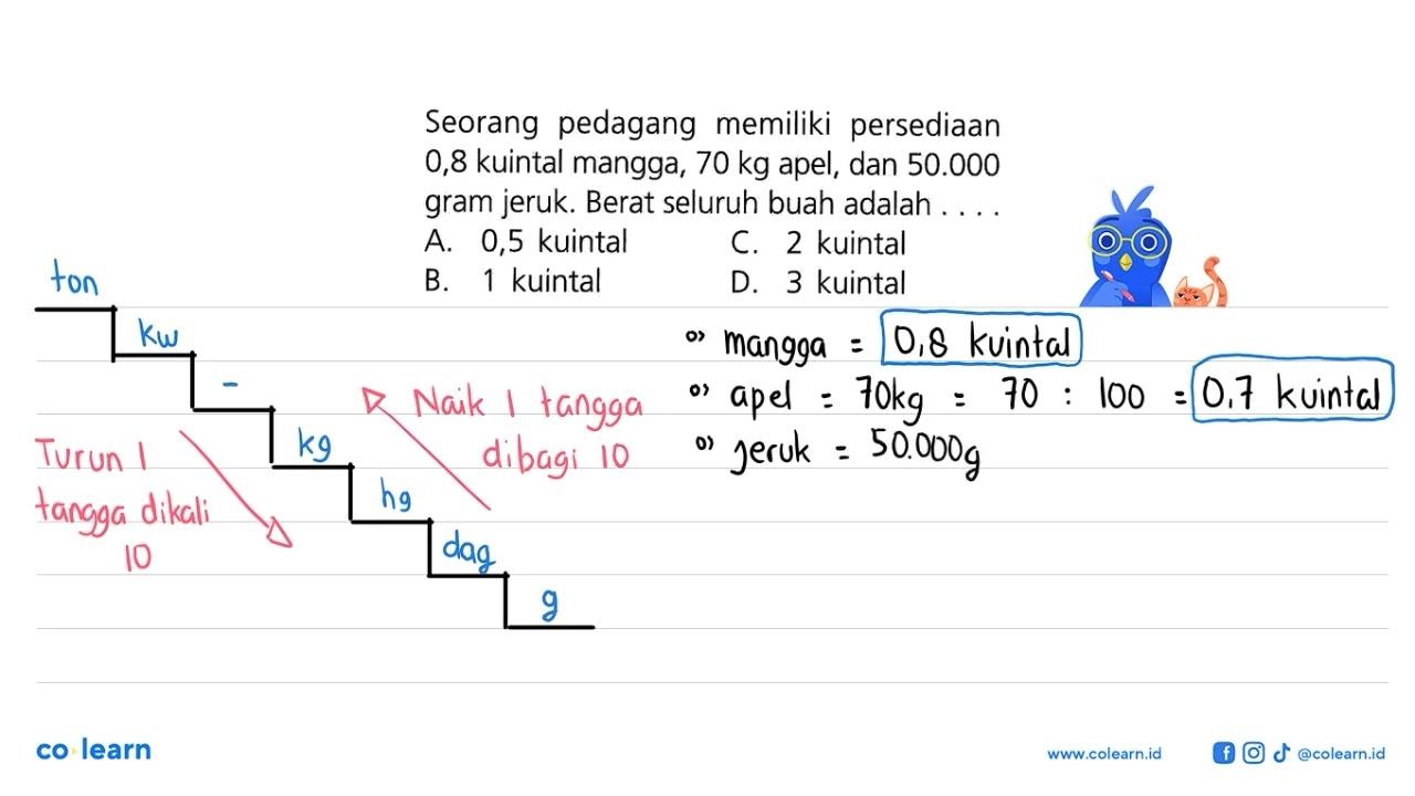 Seorang pedagang memiliki persediaan 0,8 kuintal mangga, 70