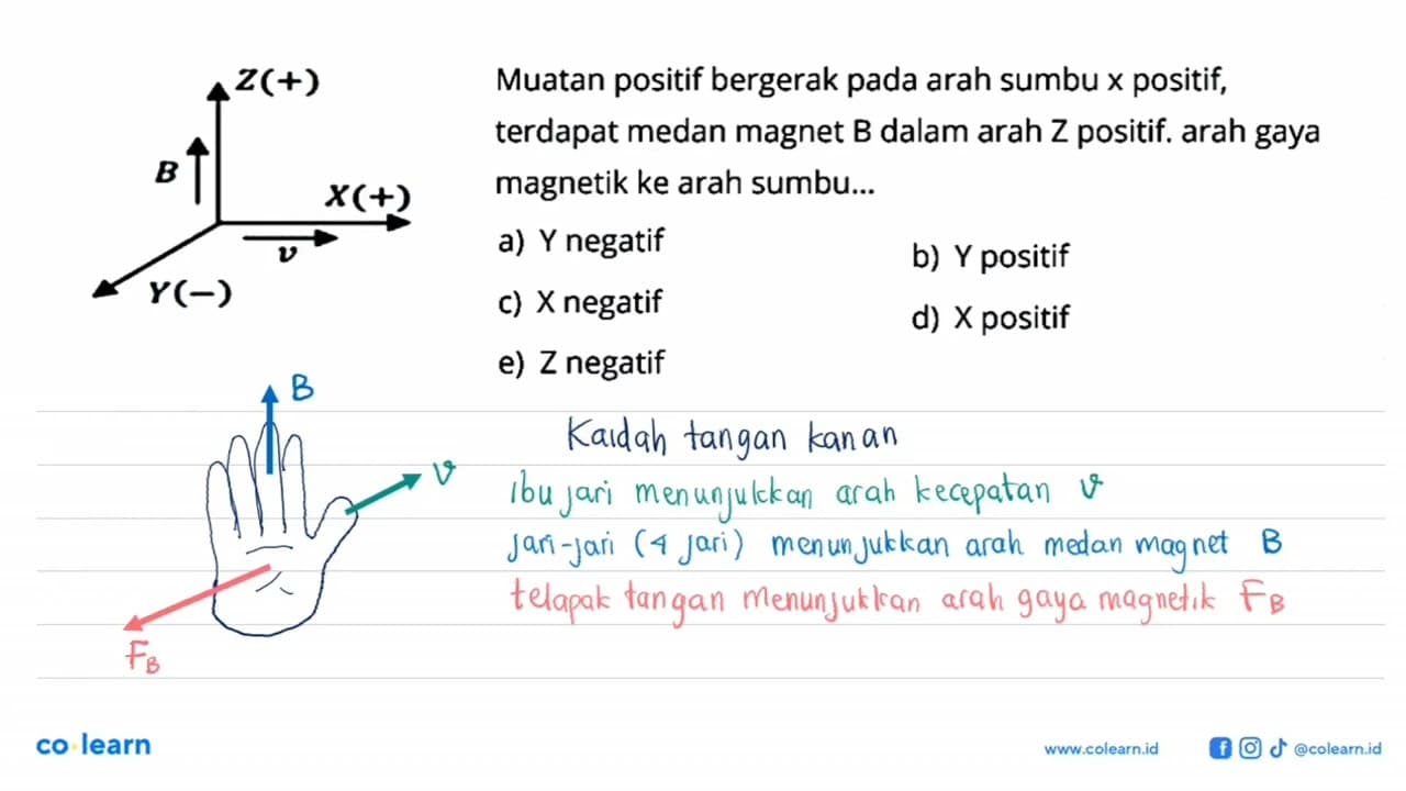 z(+) B x(+) v Y(-) Muatan positif bergerak pada arah sumbu