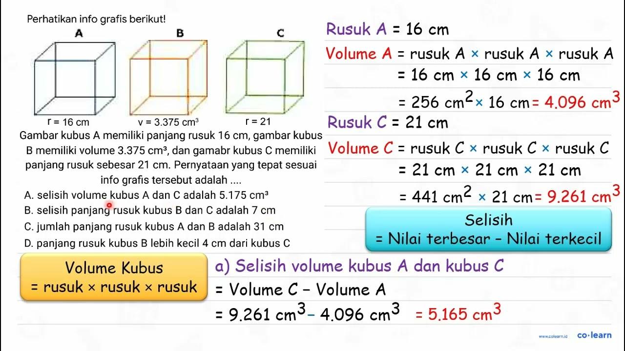 Perhatikan info grafis berikut! Gambar kubus A memiliki