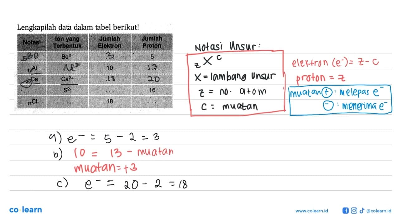 Lengkapilah data dalam tabel berikut! Notasi Ion yang