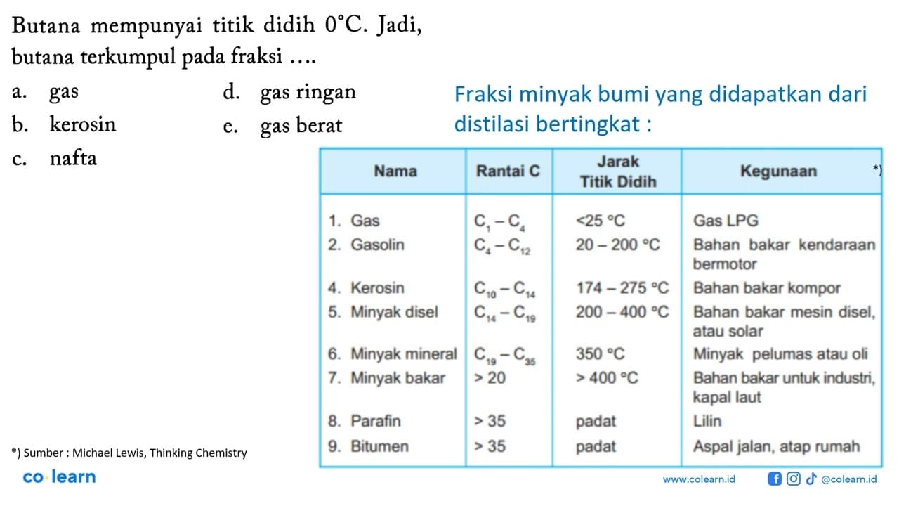 Butana mempunyai titik didih 0 C. Jadi, butana terkumpul