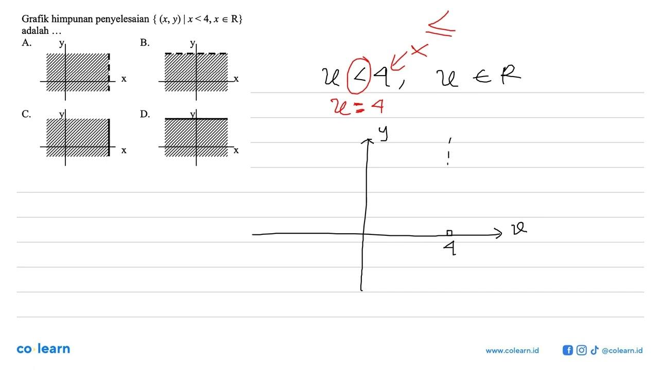 Grafik himpunan penyelesaian { (x,y) |x < 4,x e R} adalah