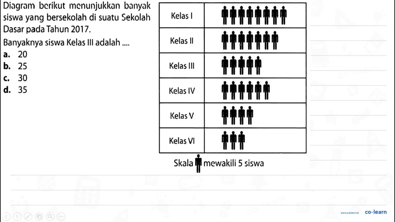 {l|l|l|) Diagram bcrikut menunjukkan banyak siswa yang