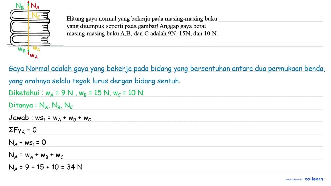 Hitung gaya normal yang bekerja pada masing-masing buku