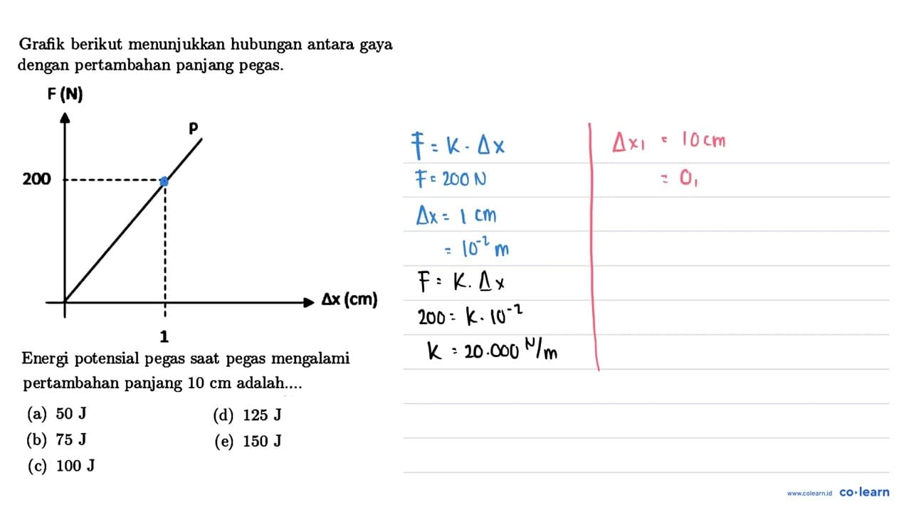 Grafik berikut menunjukkan hubungan antara gaya dengan