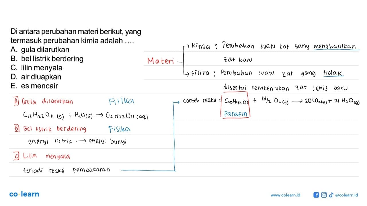 Di antara perubahan materi berikut, yang termasuk perubahan