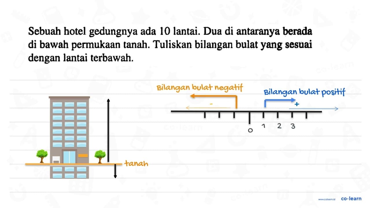 Sebuah hotel gedungnya ada 10 lantai. Dua di antaranya