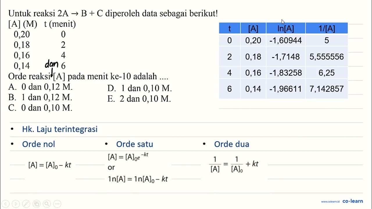 Untuk reaksi 2 A -> B+C diperoleh data sebagai berikut! [A]