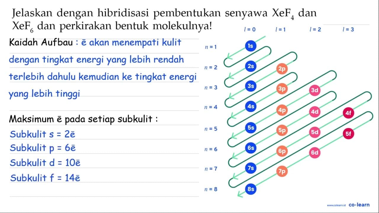 Jelaskan dengan hibridisasi pembentukan senyawa XeF4 dan