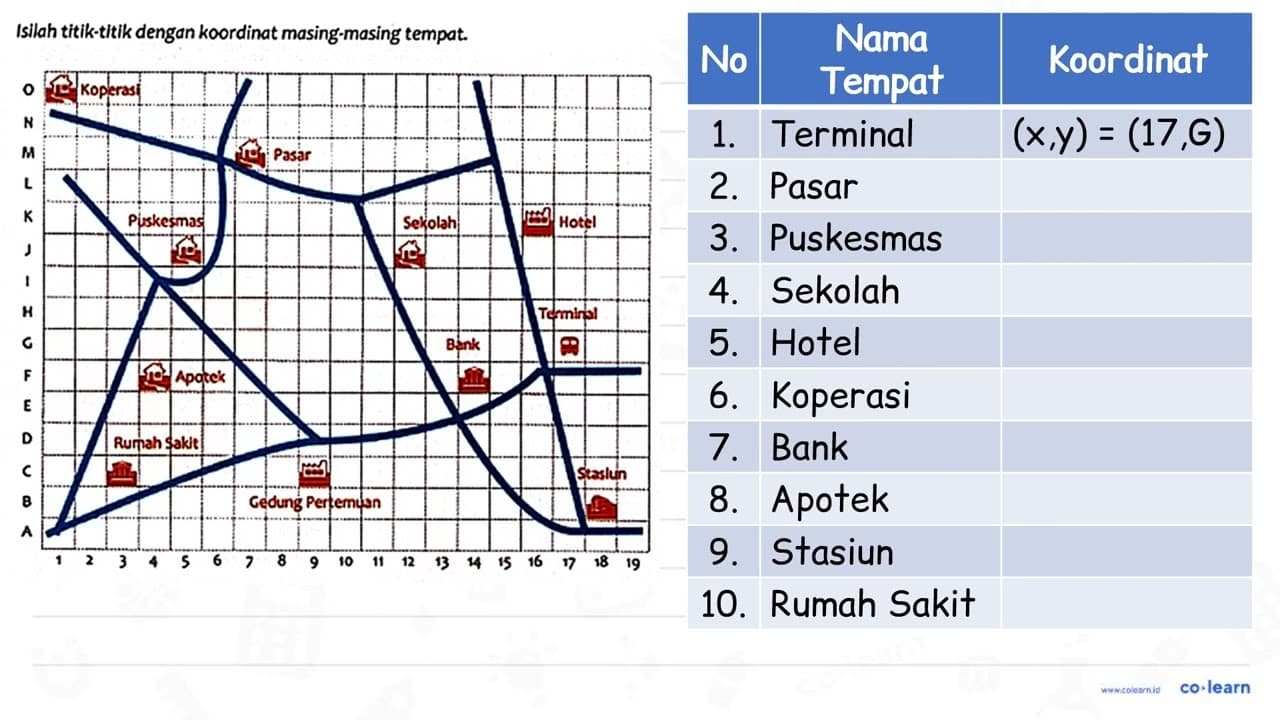 Isilah titik-titik dengan koordinat masing-masing tempat.