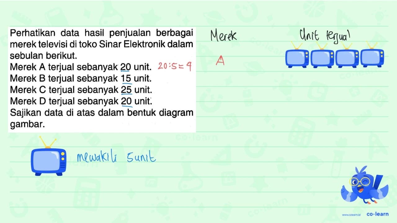 Perhatikan data hasil penjualan berbagai merek televisi di