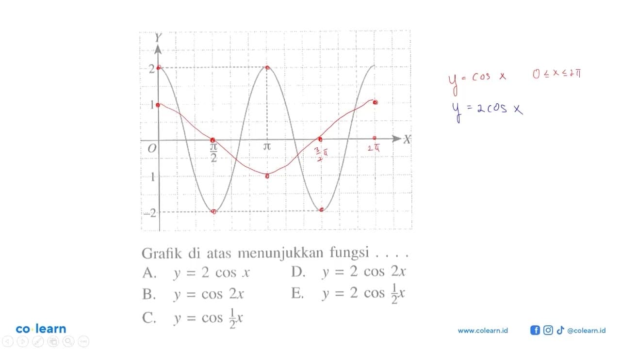 Grafik di atas menunjukkan fungsi ....