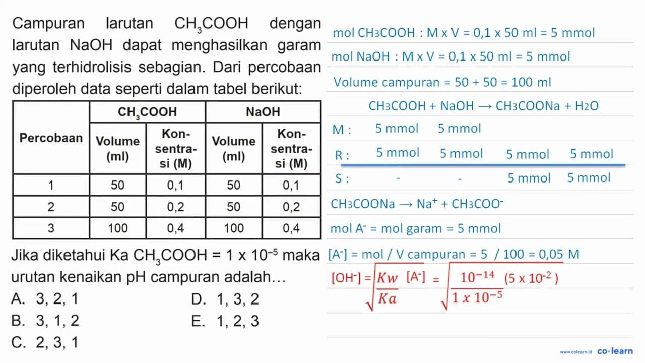 Campuran larutan CH_(3) COOH dengan Iarutan NaOH dapat