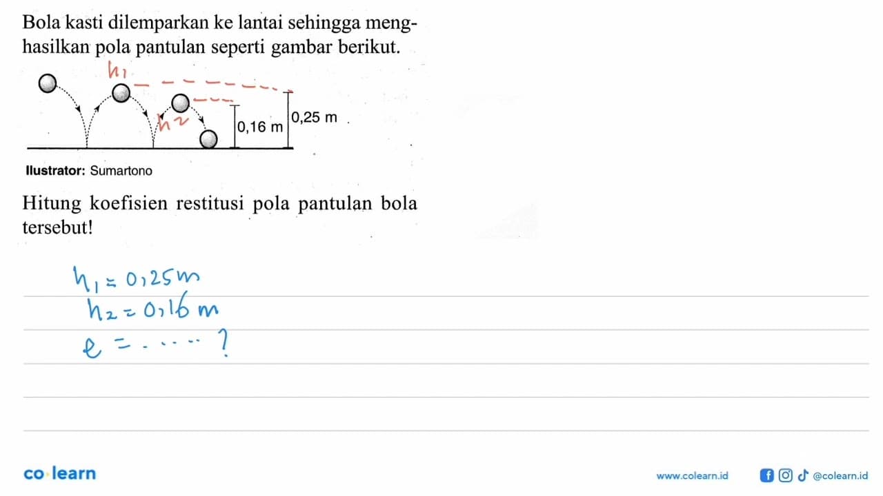 Bola kasti dilemparkan ke lantai sehingga menghasilkan pola